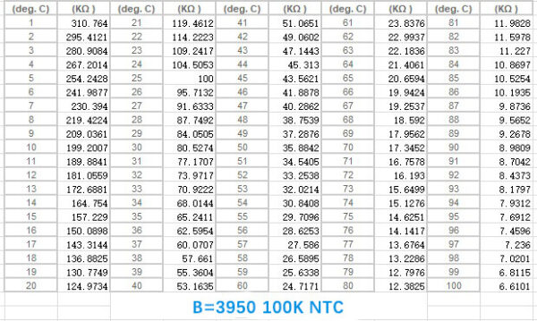 NTC Thermistor to Voltage Signal Converter DIN Rail-mount - BRIGHTWIN